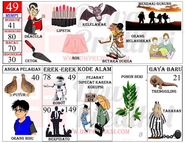 Detail Buku Gambar Mimpi Melahirkan Nomer 8