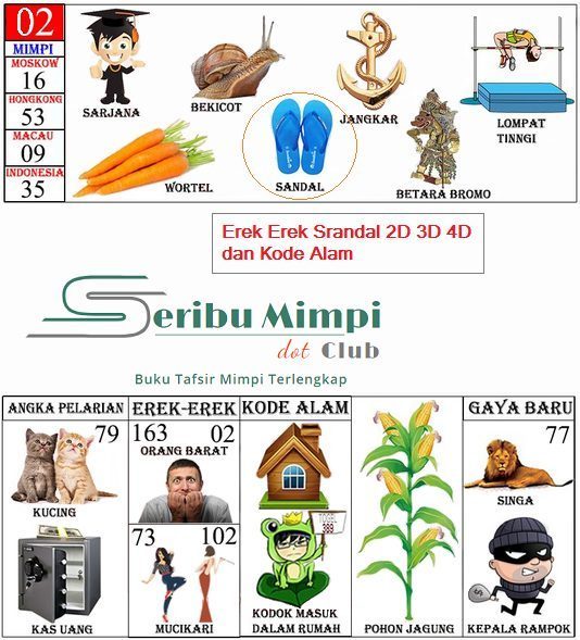 Detail Buku Gambar Tafsir Mimpi 2 Angka Nomer 16