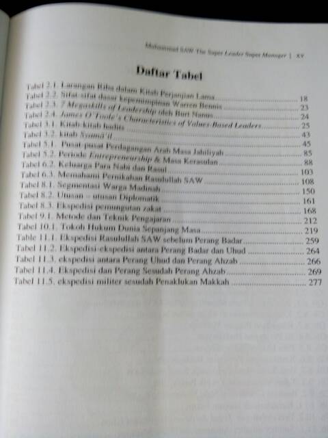 Detail Buku Kepemimpian Nabi Muhammad Saw Nomer 34