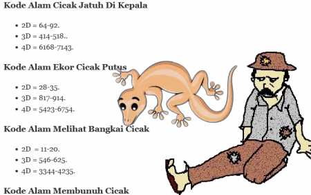 Detail Buku Mimpi 2 Angka Cicak Nomer 14