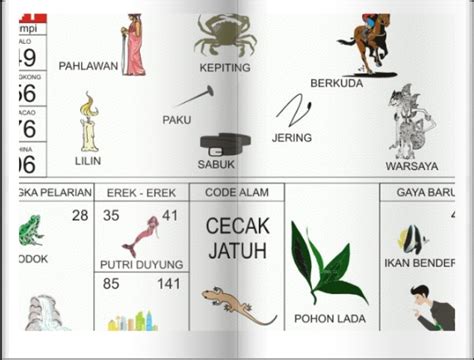 Detail Buku Mimpi 2 Angka Cicak Nomer 3