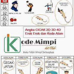 Detail Buku Mimpi 2 Angka Kadal Nomer 44