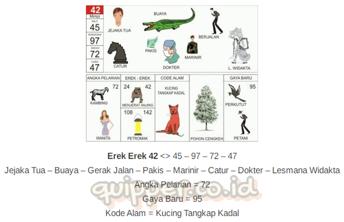 Detail Buku Mimpi 2 Angka Kucing Nomer 29