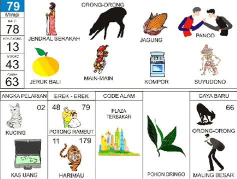 Detail Buku Mimpi 2 D Dan Pelarian Nomer 8