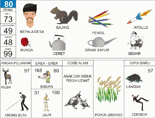 Detail Buku Mimpi 2angka Gambar Akun Nomer 14