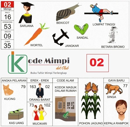 Buku Mimpi 2d 02 - KibrisPDR