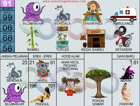 Detail Buku Mimpi 2d 23 Nomer 31