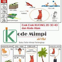 Detail Buku Mimpi 2d 3d 4d Kucing Nomer 3