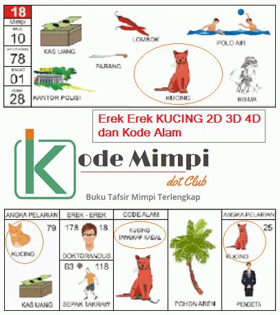 Detail Buku Mimpi 2d 3d 4d Kucing Nomer 4