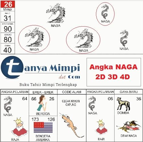 Detail Buku Mimpi 2d 3d 4d Menurut Abjad Nomer 36