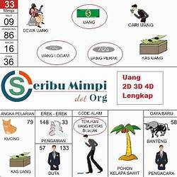 Detail Buku Mimpi 2d 3d 4d Uang Kertas Nomer 35