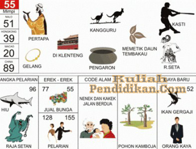 Detail Buku Mimpi 2d 55 Nomer 4