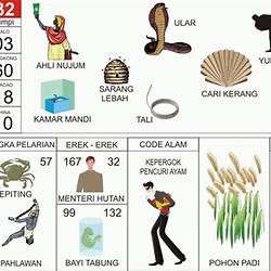 Detail Buku Mimpi 2d 55 Nomer 38