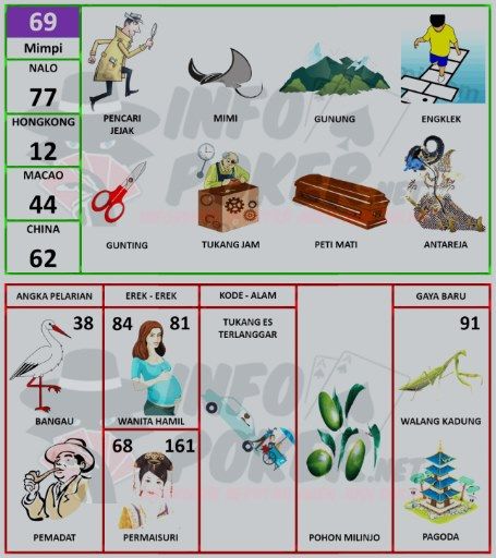 Detail Buku Mimpi 2d 81 Nomer 38