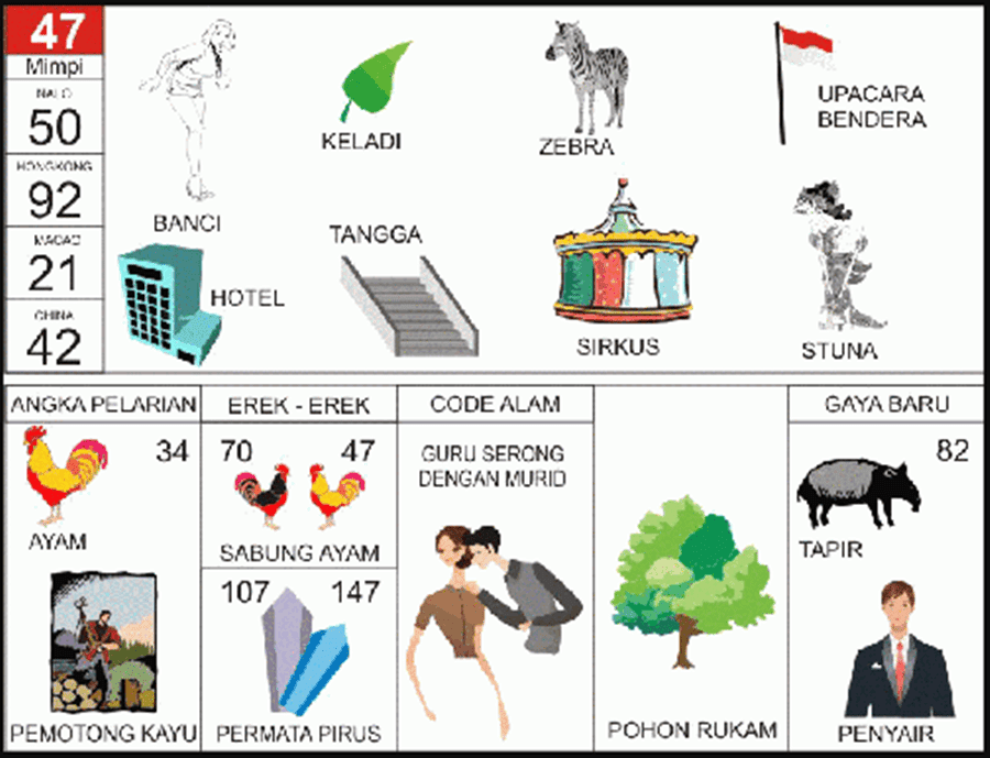 Detail Buku Mimpi 2d 81 Nomer 47