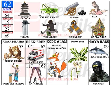 Detail Buku Mimpi 2d Abjad A Z Lengkap Nomer 16