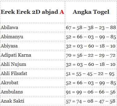 Detail Buku Mimpi 2d Abjad A Z Lengkap Nomer 47