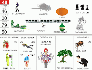 Detail Buku Mimpi 2d Abjad Bergambar Lengkap Sang Pemimpi Nomer 3