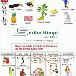 Detail Buku Mimpi 2d Abjad Bertengkar Nomer 8