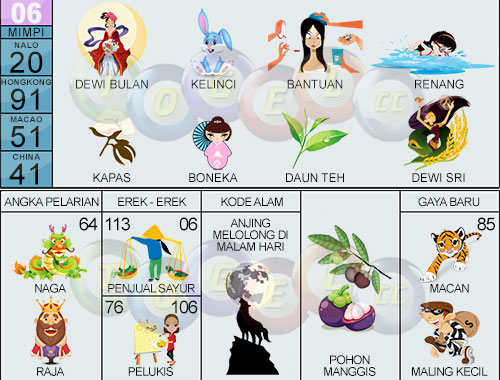 Detail Buku Mimpi 2d Abjad Telur Nomer 31