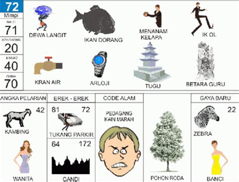 Detail Buku Mimpi 2d Abjad Telur Nomer 6