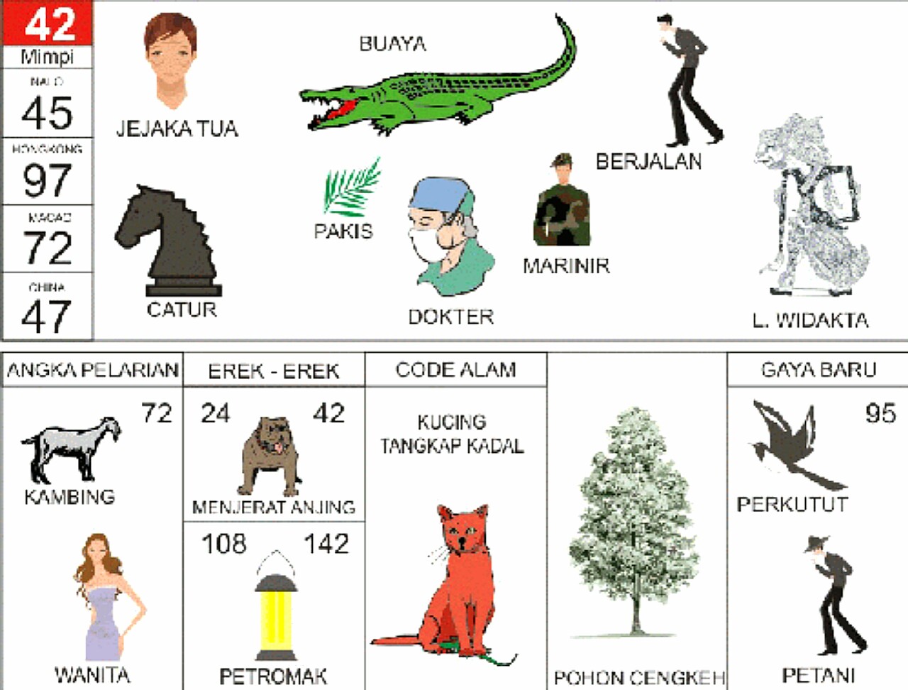 Detail Buku Mimpi 2d Anjing Nomer 26