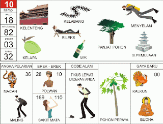 Detail Buku Mimpi 2d Ayam Kalkun Nomer 11