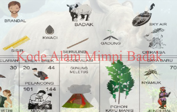 Detail Buku Mimpi 2d Badak Nomer 2