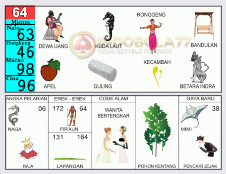 Detail Buku Mimpi 2d Bandulan Nomer 8