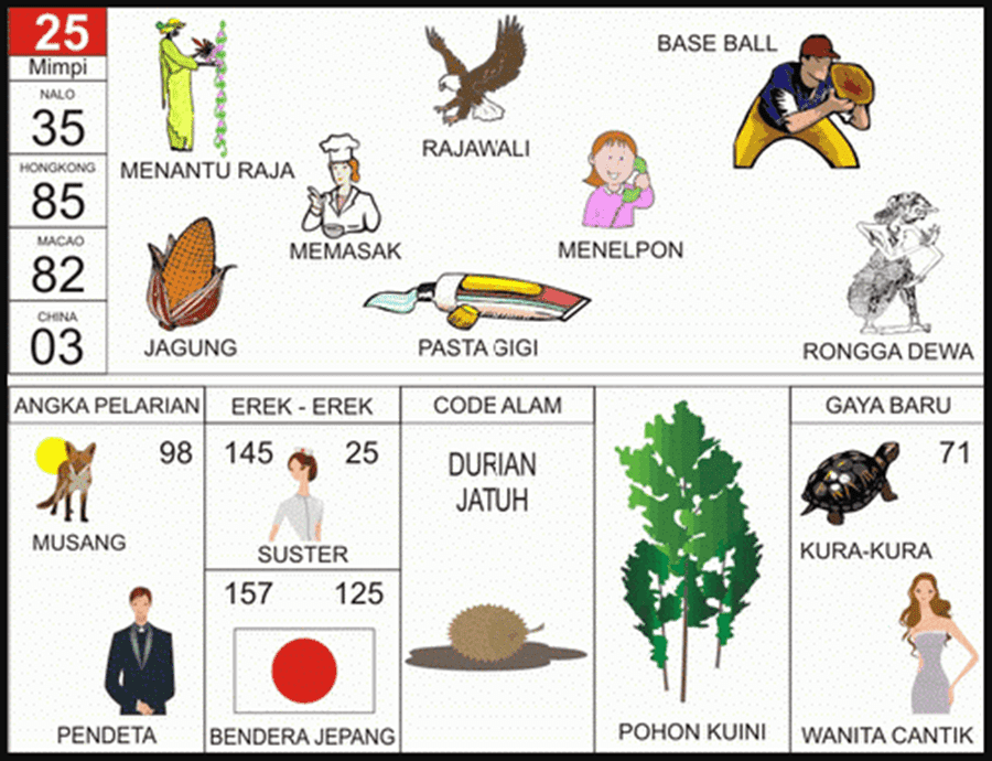 Detail Buku Mimpi 2d Bergambar 2018 Nomer 14