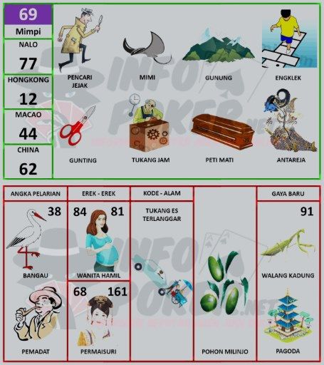 Detail Buku Mimpi 2d Bergambar 2018 Nomer 23