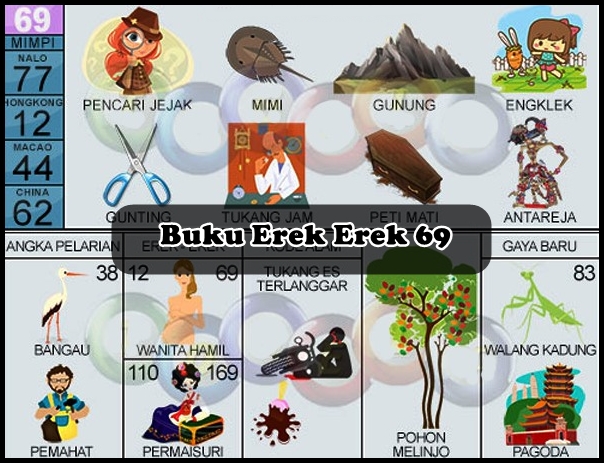 Detail Buku Mimpi 2d Bergambar 69 Nomer 6