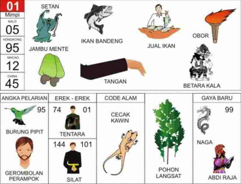 Detail Buku Mimpi 2d Bergambar 69 Nomer 8