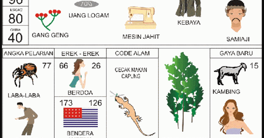 Detail Buku Mimpi 2d Bergambar Cicak Nomer 18