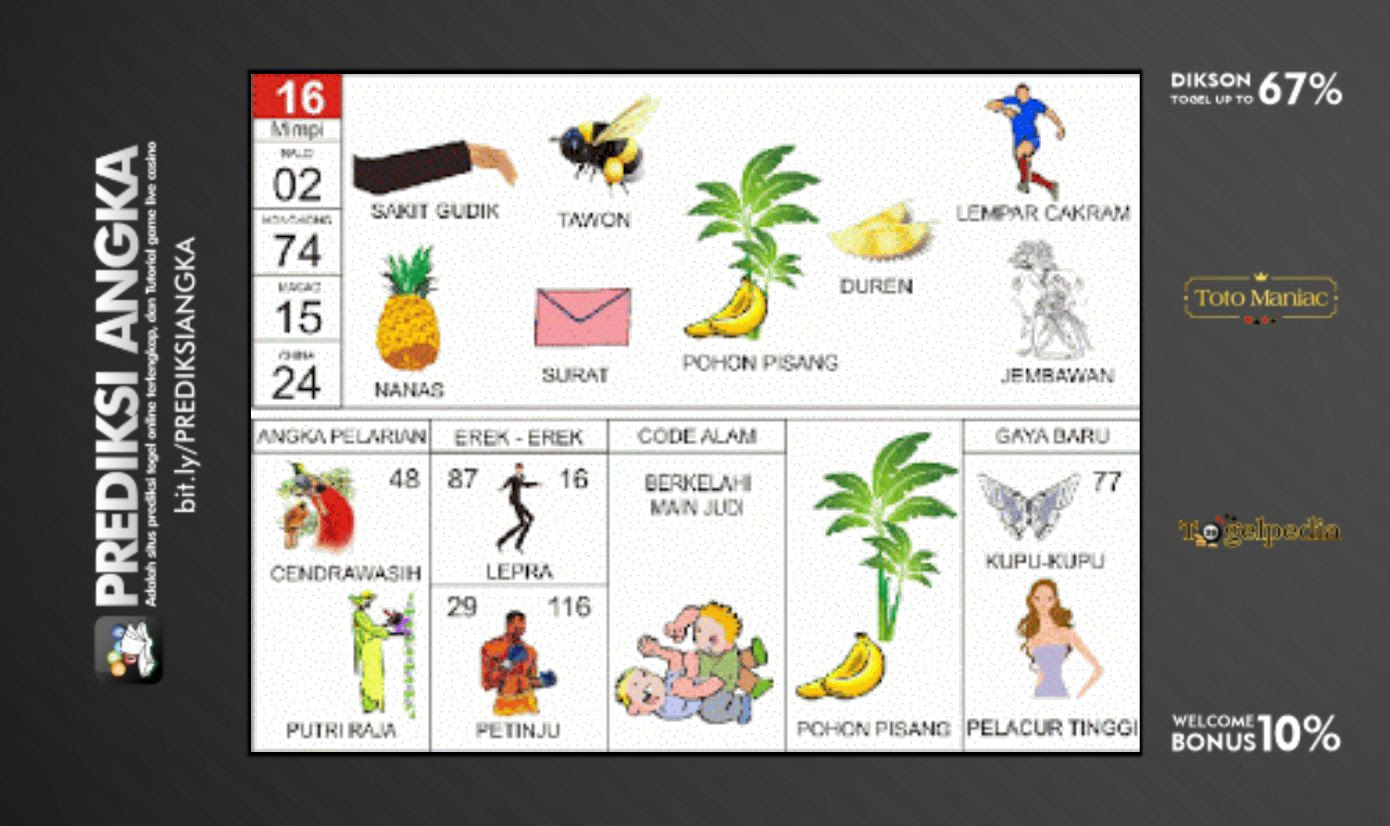 Detail Buku Mimpi 2d Bergambar Durian Nomer 22