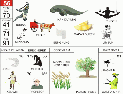 Detail Buku Mimpi 2d Bergambar Ikan Mujair Nomer 32