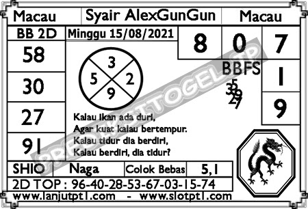 Detail Buku Mimpi 2d Bergambar Syairwow Nomer 53