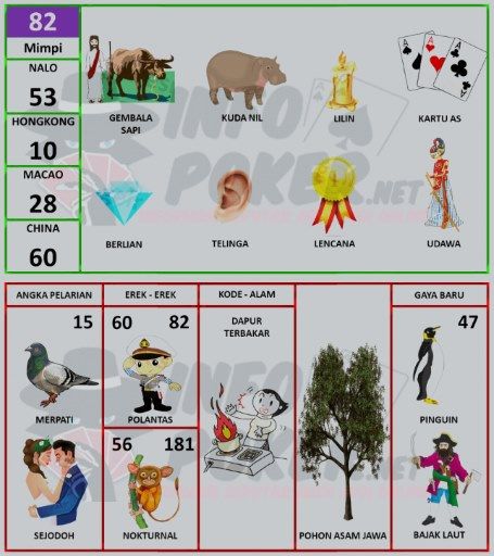 Detail Buku Mimpi 2d Bergambar Terbaru Daftar Akun Togel Nomer 17