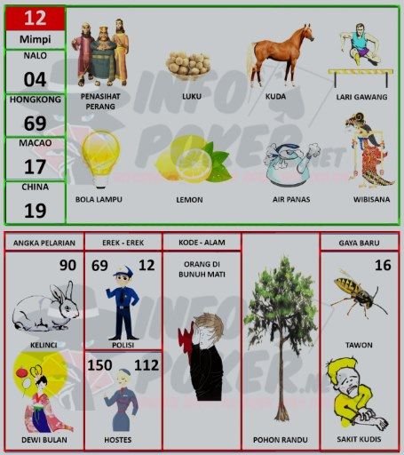 Detail Buku Mimpi 2d Bergambar Terbaru Daftar Akun Togel Nomer 9