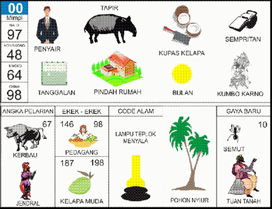 Detail Buku Mimpi 2d Bergambar Togel Nomer 48