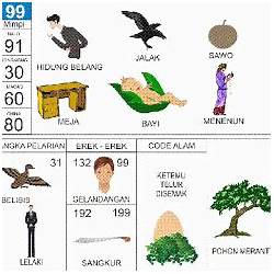 Buku Mimpi 2d Burung Jalak - KibrisPDR