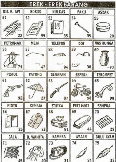 Detail Buku Mimpi 2d Domino Nomer 15