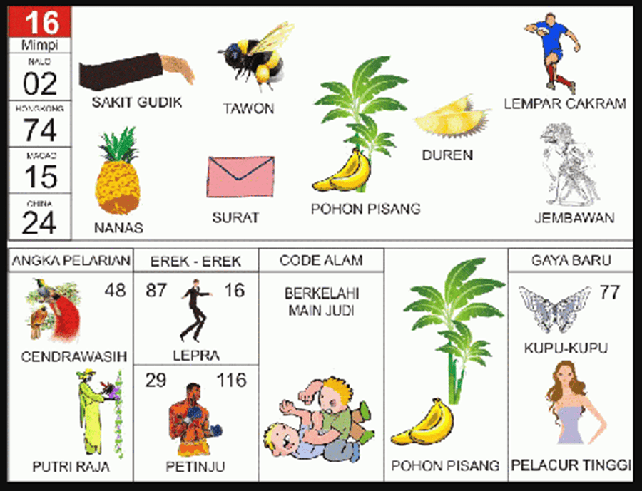 Detail Buku Mimpi 2d Durian Nomer 36