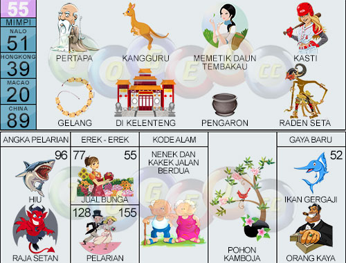 Detail Buku Mimpi 2d Gelang Nomer 10