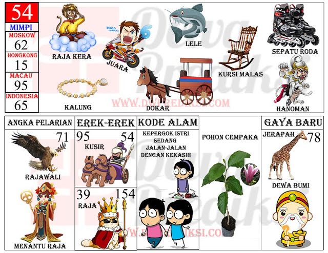 Detail Buku Mimpi 2d Gelang Nomer 4