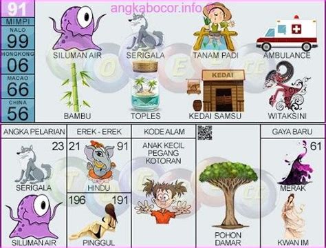 Detail Buku Mimpi 2d Gembok Nomer 30