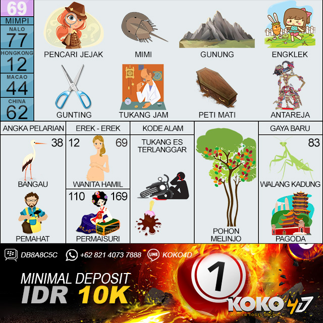 Buku Mimpi 2d Gunung