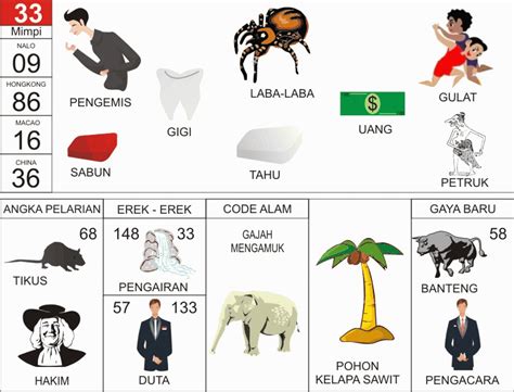 Detail Buku Mimpi 2d Hakim Nomer 11