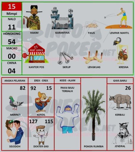 Detail Buku Mimpi 2d Hakim Nomer 3
