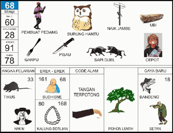 Detail Buku Mimpi 2d Hakim Nomer 31